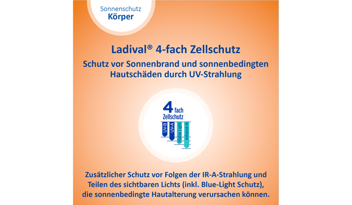 Ladival 4-fach Zellschutz Ladival Baby Sonnenmilch bietet 4-fach Zellschutz
