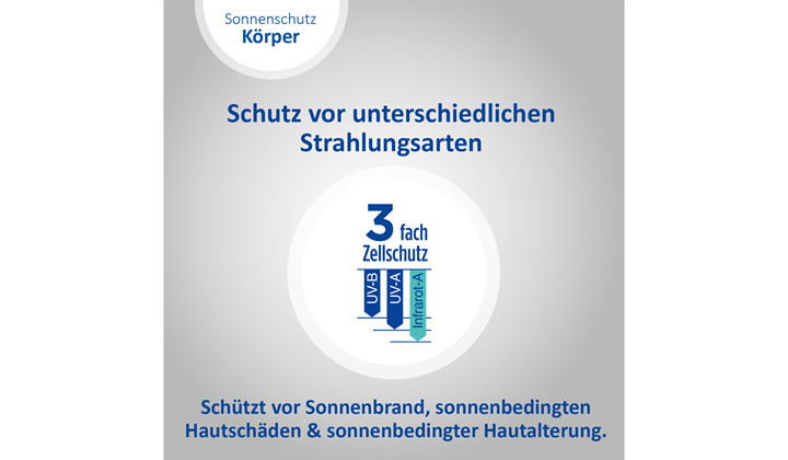 Ladival 4-fach Zellschutz Ladival Sonnencreme bietet 4-fach Zellschutz